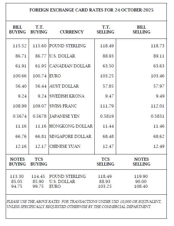 FX CARD RATES AS ON 24-OCT-2025