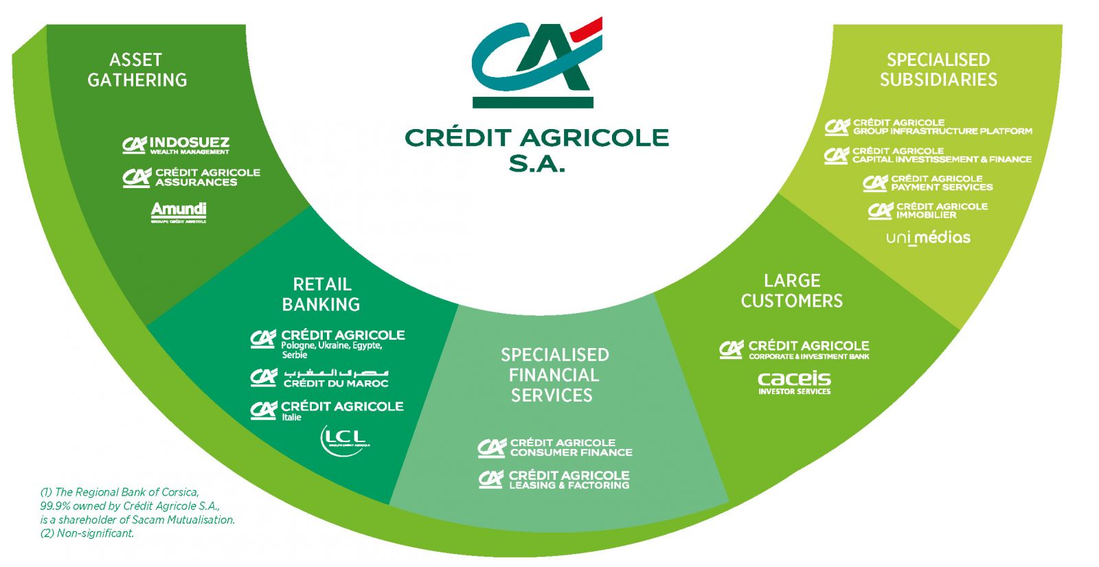 Crédit Agricole Group - 2020 Integrated report Crédit Agricole CIB