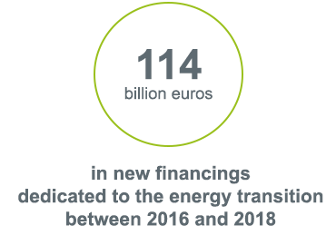 114 billion euros in new financings dedicated to the energy transition between 2016 and 2018