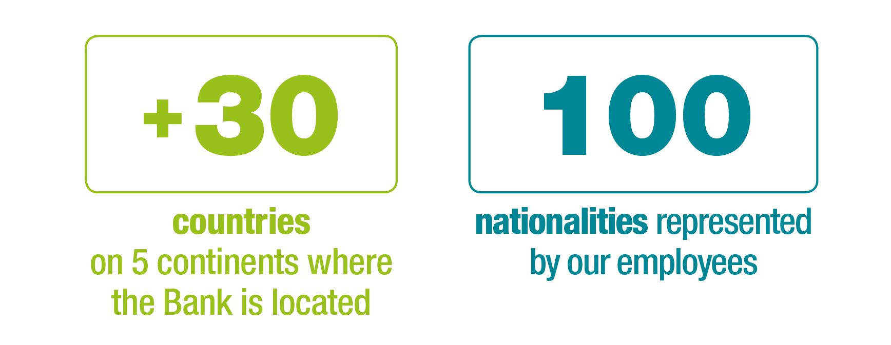 Our Commitments Credit Agricole Cib