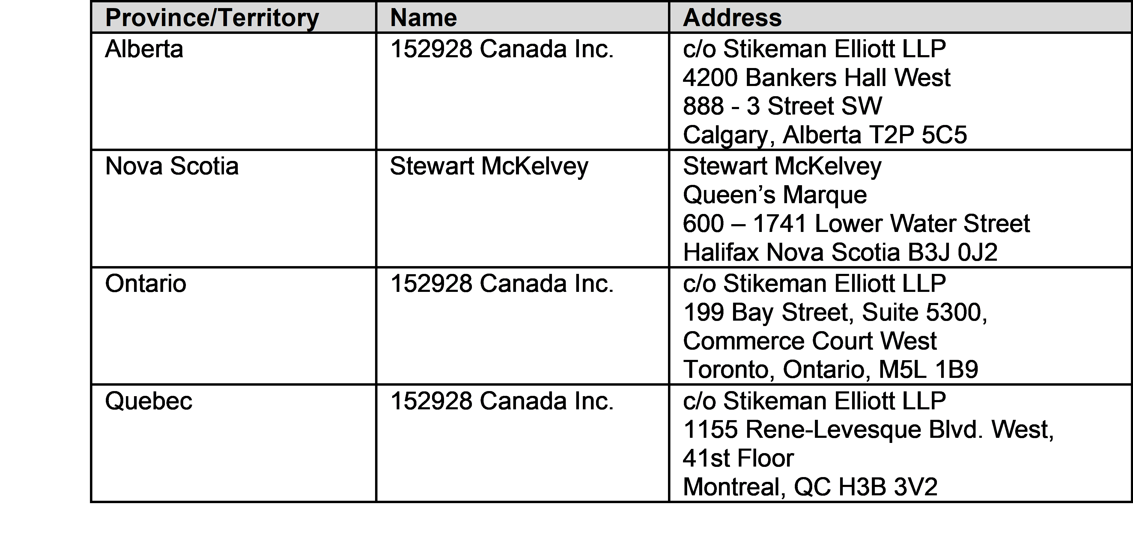 names and addresses of the Foreign Dealer’s agents