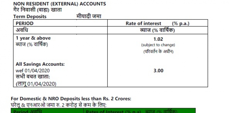 Interest Rates for Deposits