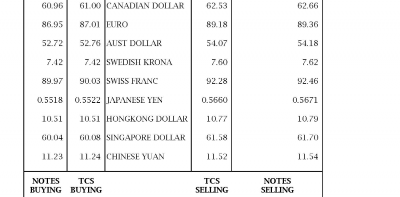 FX Card Rates as on 26 Sep 2023
